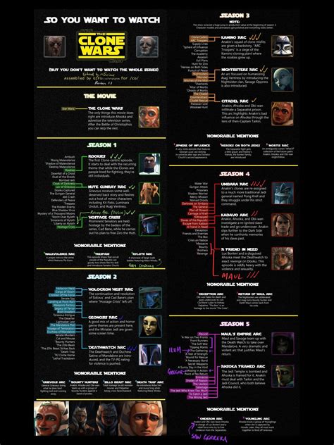 guide to watching the clone wars|clone wars correct viewing order.